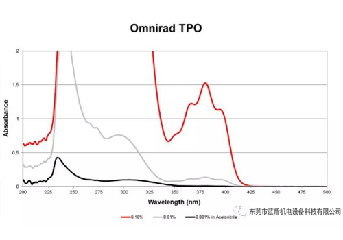 LED光源與汞燈的區別（優點、缺點，大眾對LED的理解誤區）